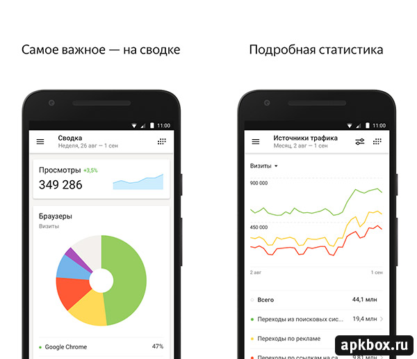 Яндекс.Метрика на Андроид